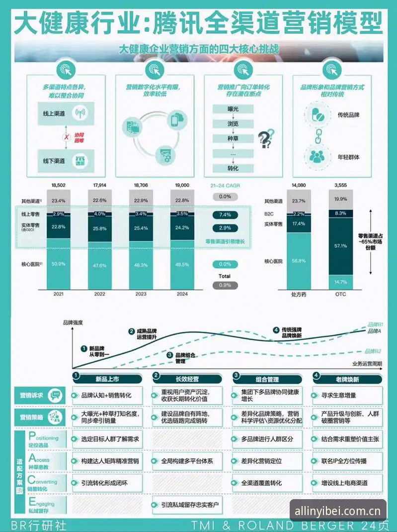 2024易倍体育娱乐平台深度分析：从用户体验到行业趋势的全面解读